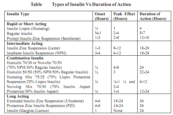 Comparison of different types of blood
